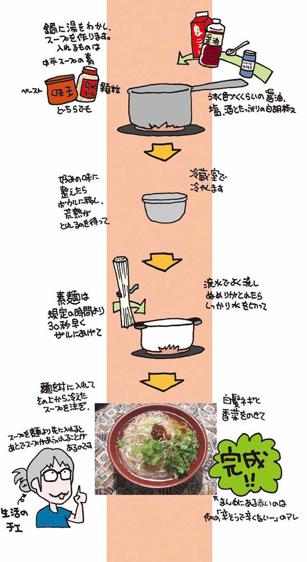 ラーメン素麺