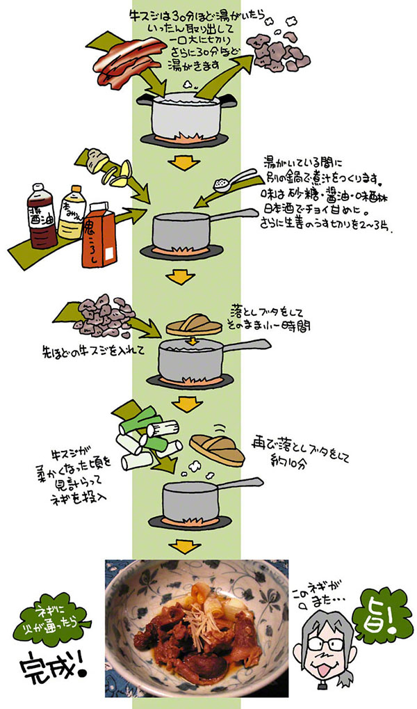 牛スジネギ煮込み