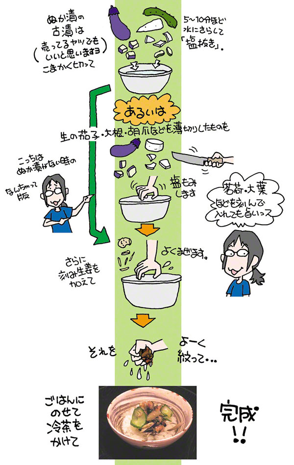 カクヤのコウコ茶漬け