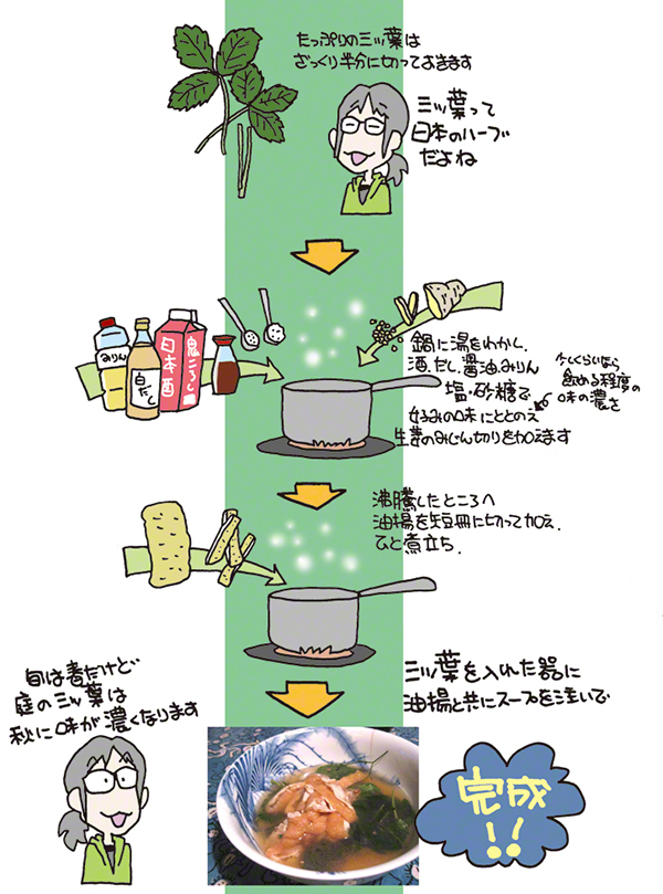 三つ葉と油揚げの煮浸し