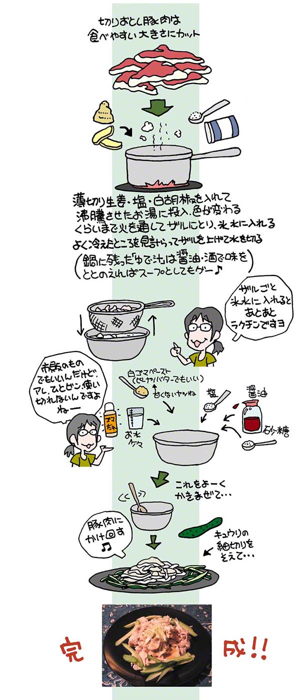 豚バラきゅうり味噌だれ