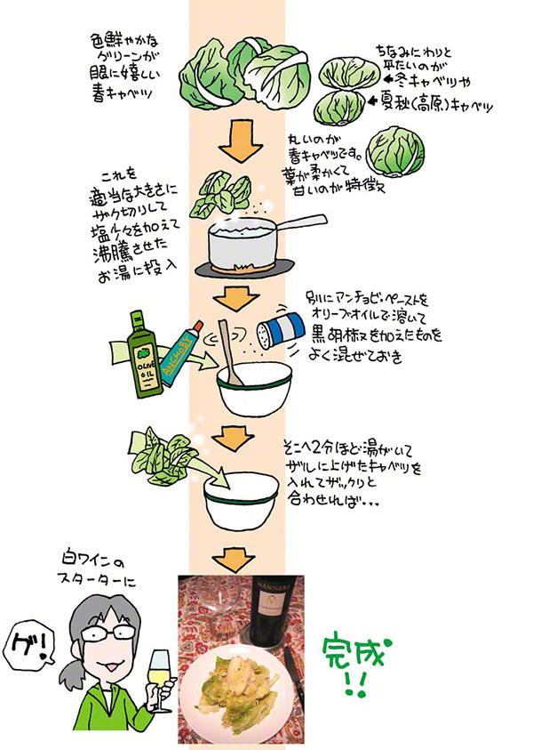 アンチョビ・キャベツ