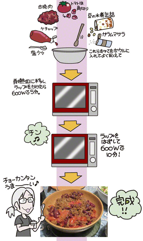 チリ・ビーンズ