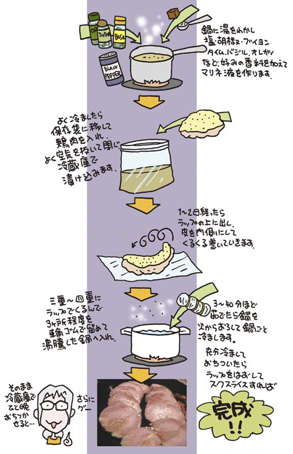 かんたん鶏ハム