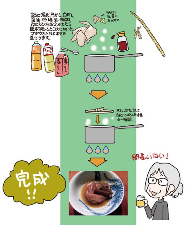 鶏と牛蒡のコトコト煮