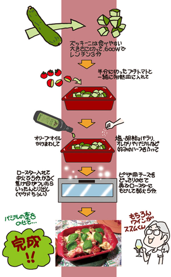 ズッキーニとトマトのチーズ焼き