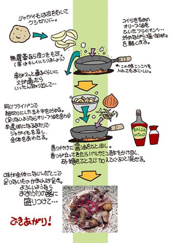 バルサミコ・ポテト