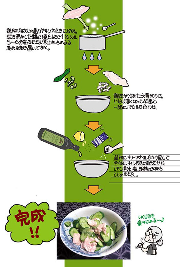 胡瓜と鶏胸肉のサラダ